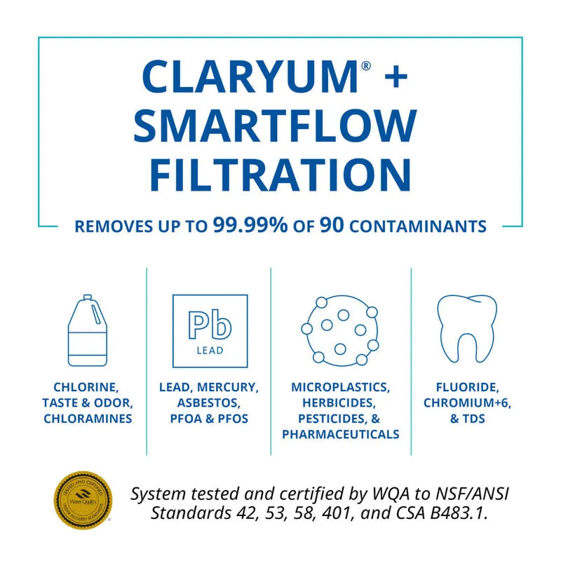 Aquasana SmartFlow Reverse Osmosis AQ-SFRO