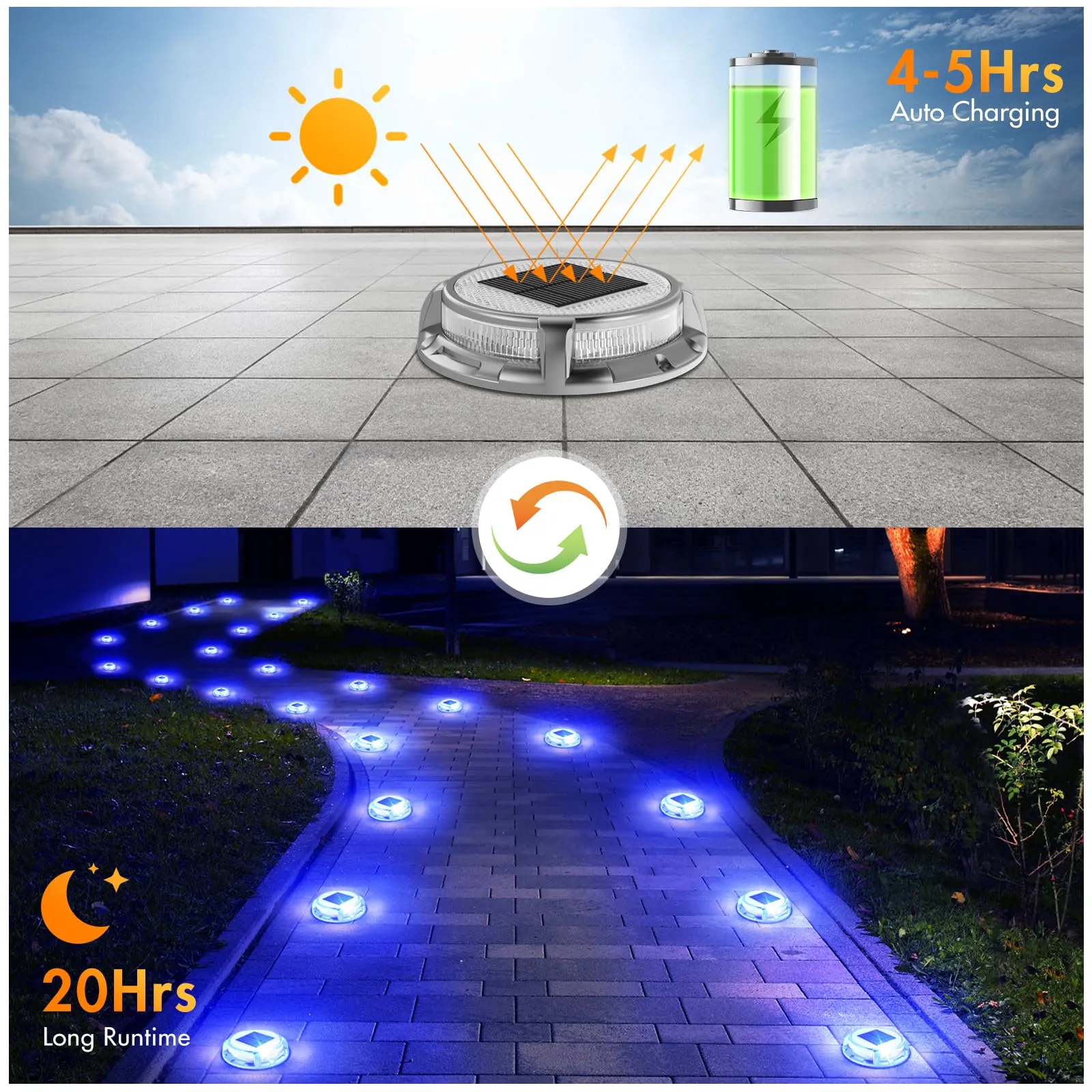 Solar Deck Lights, 3 Colors in 1 Solar Lights Outdoor, IP68 Waterproof Solar Dock Lights with Ground Spikes, Wide Illumination Range Driveway Lights for Garden Stair Path Walkway